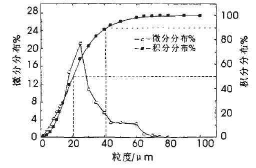 合成自锐性金刚石用低成本触媒研究