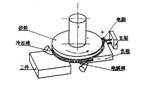 金刚石微粉砂轮超精密磨削技术