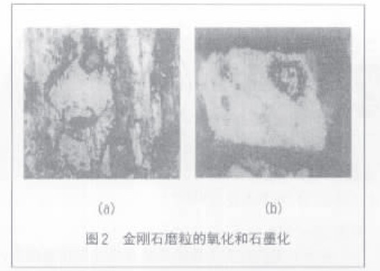 金刚石砂轮的损耗及其合理选择