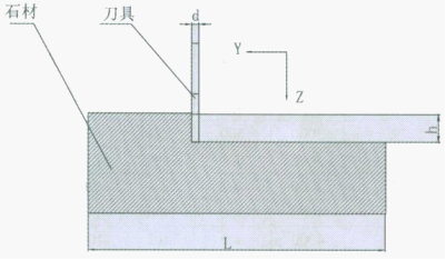 石材加工参数对电镀金刚石刀具磨损影响研究