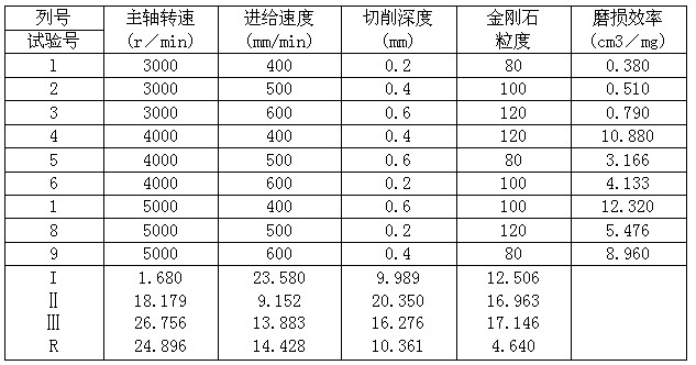 石材加工参数对电镀金刚石刀具磨损影响研究