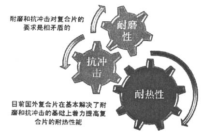 聚晶金刚石复合片功能的微结构调控研究