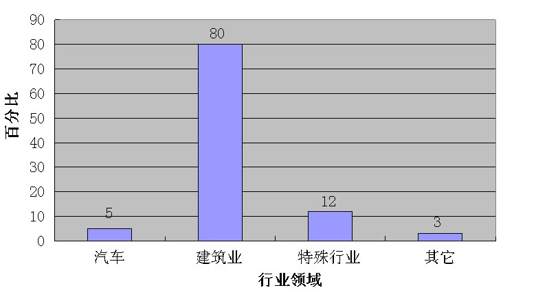 新型无机高分子材料巡展——特种玻璃