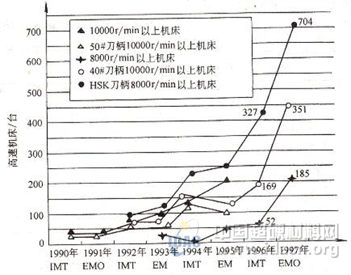 PCBN刀具高速硬态切削中的几个问题