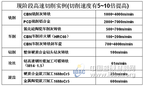 探讨新形势下刀具经销商的作用和运作