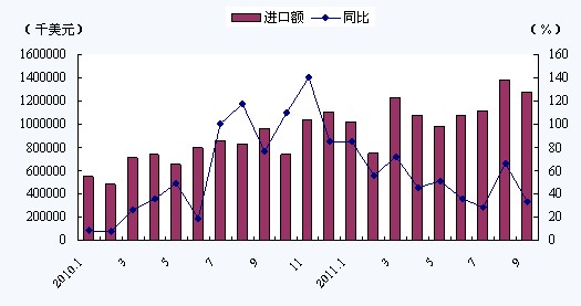 我国金属加工机床进口量价齐升