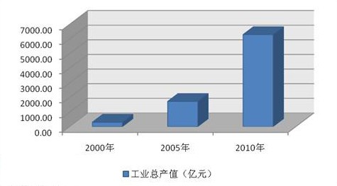 入世十载 我国机床工具行业实现跨越式发展