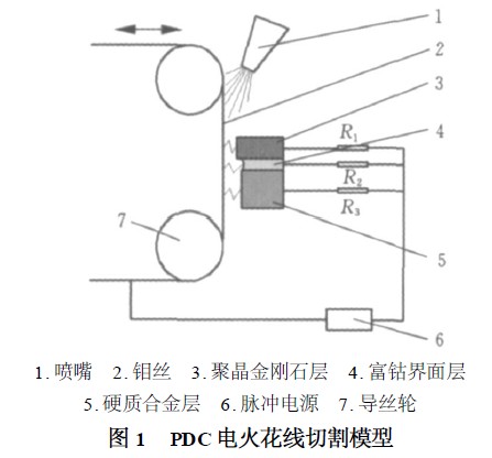 聚晶金刚石复合片的电火花线切割机理与形貌