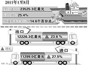 我国对外贸易结构发生积极变化