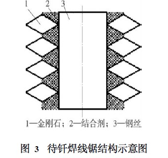 钎焊金刚石线锯的制作工艺