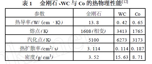 聚晶金刚石复合片的电火花线切割机理与形貌