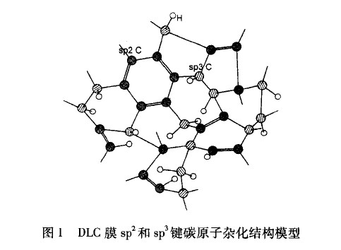 非晶碳类金刚石薄膜摩擦学特性及其应用