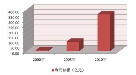 入世十载 我国机床工具行业实现跨越式发展