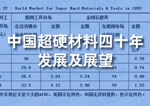 中国超硬材料四十年发展及展望