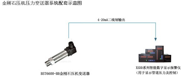 金刚石压机专用压力变送器