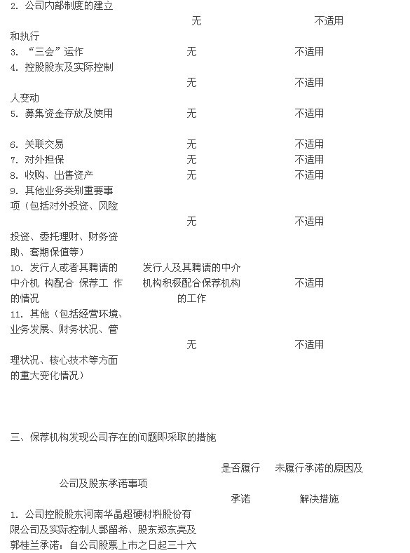 豫金刚石：招商证券股份有限公司关于公司2012年度持续督导跟踪报告