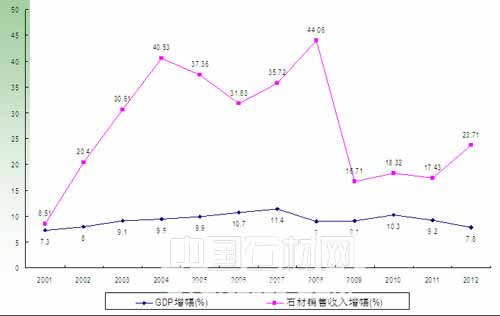 石材协会邹传胜：新形势下我国石材业的机遇与挑战 