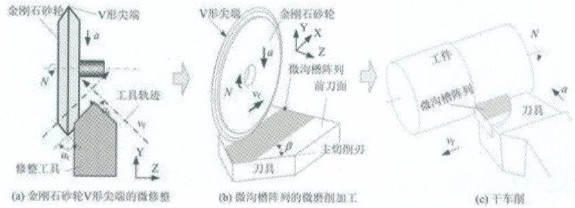 钛合金干车削的微结构表面化刀具研制