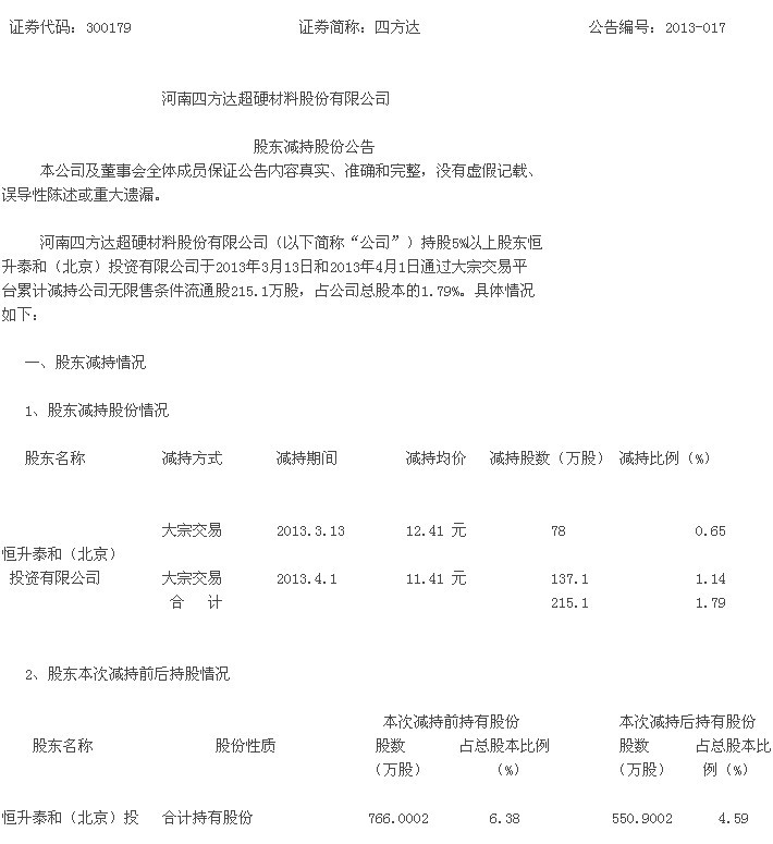 四方达：股东减持股份公告