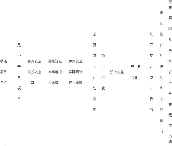 黄河旋风：2012年度股东大会资料