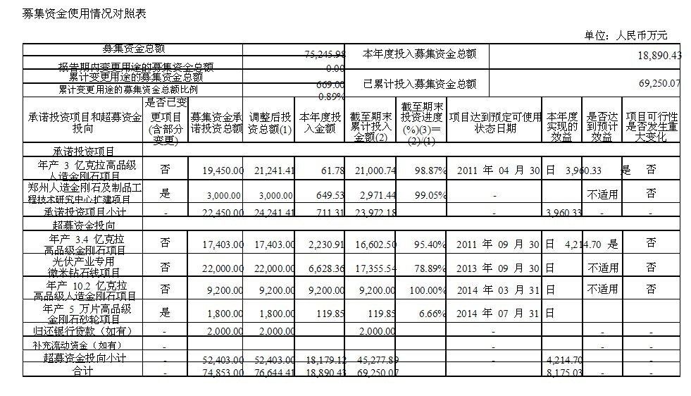 华晶：2012年度募集资金核查意见