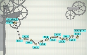 4月PMI再创新低 经济面临下行风险