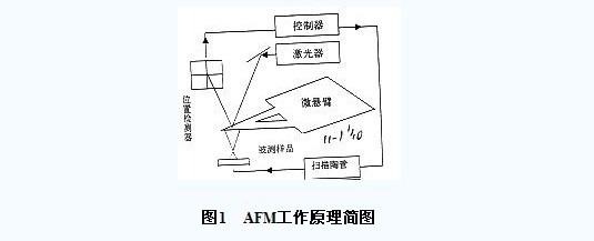 显微镜扫描测量金刚石刀具刃口半径 