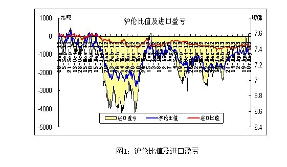 铜价稳中求涨