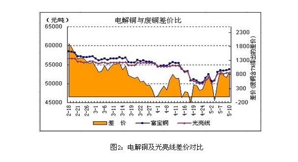 铜价稳中求涨