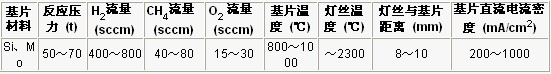 CVD金刚石厚膜焊接刀具的试验研究 