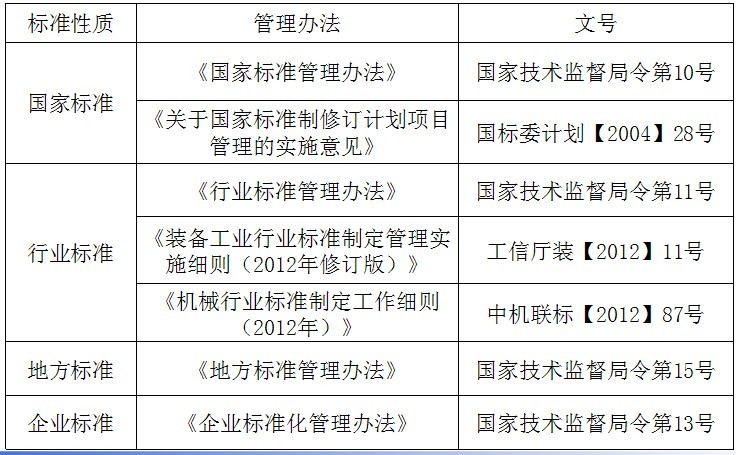 刘明耀：如何申报标准计划项目