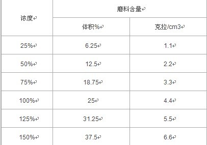 解析选择金刚石砂轮的技术参数