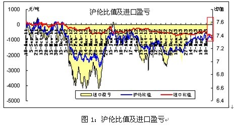 铜周评：铜价或尝试震荡突破