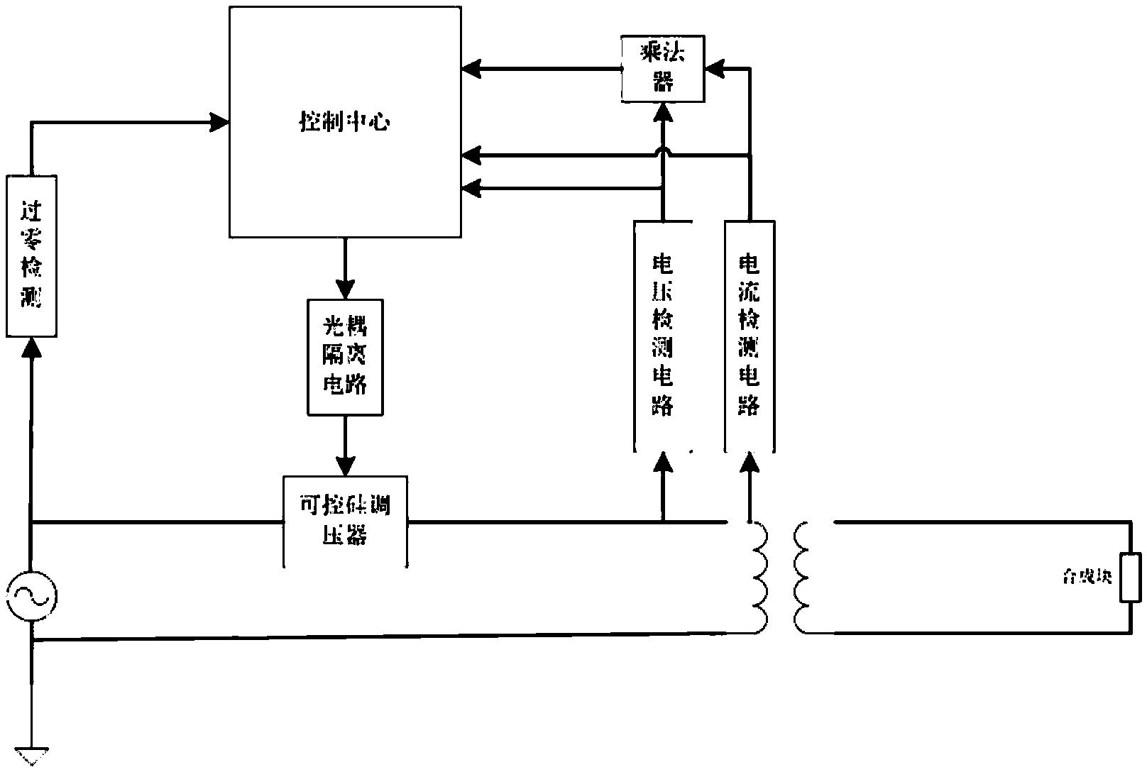 基于遗传算法优化的金刚石液压机调控