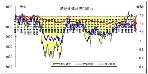 铜周评：铜价7000美元遇阻 临回调风险