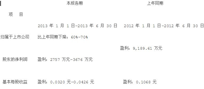 安泰科技：2013半年度业绩预告