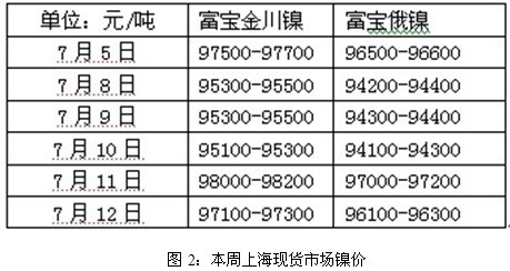 伦镍反弹遇阻 持续性有待考验