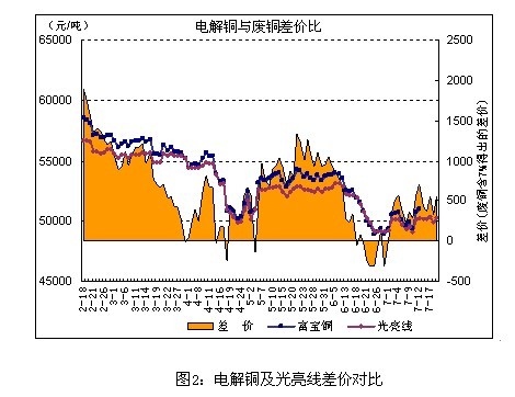 铜市周评：铜价继续挣扎于震荡泥潭