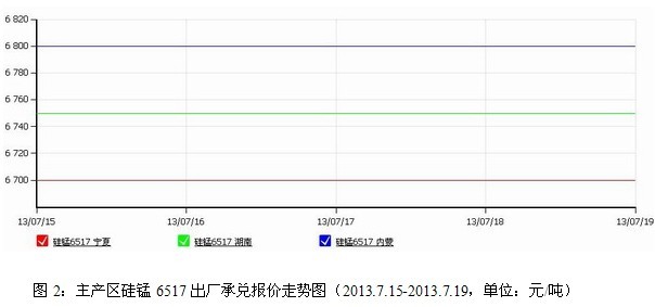 锰行情：电解锰走稳，硅锰观望等招标