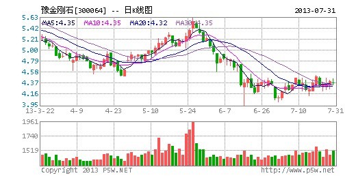  河南上市公司2012年度业绩说明会