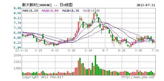  河南上市公司2012年度业绩说明会