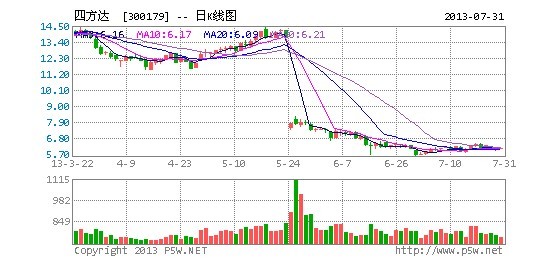  河南上市公司2012年度业绩说明会