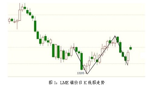 7月镍市行情月评