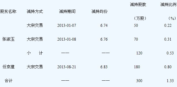 博深：股东减持股份公告