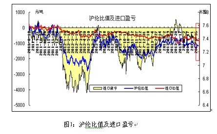 铜周评：铜价剑指7500美元一线