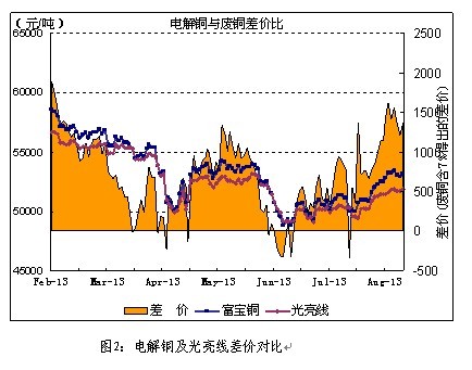 铜周评：铜价剑指7500美元一线