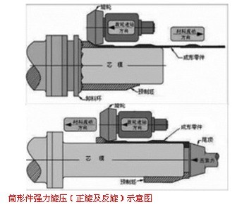 中国研发亚洲最大数控立式旋压机床