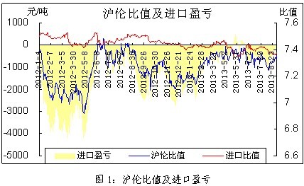 铜周评：非农或助推铜价涨势