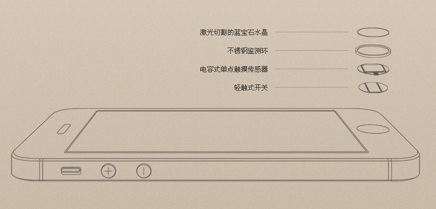 蓝宝石按键成iPhone5S手机最大亮点