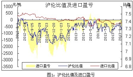 铜价国庆逆袭 历史不会重演